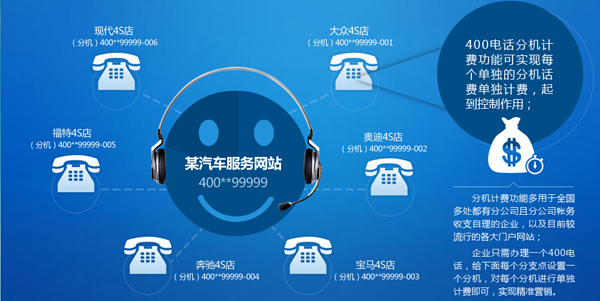 分機計費.jpg 分機計費.jpg